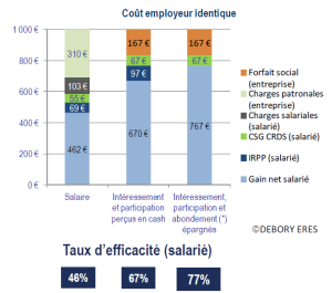 Salaire minimum luxembourg 2020 net image