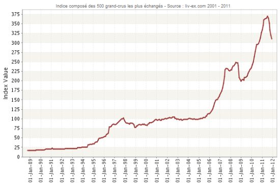 investir dans le vin investir dans le vin
