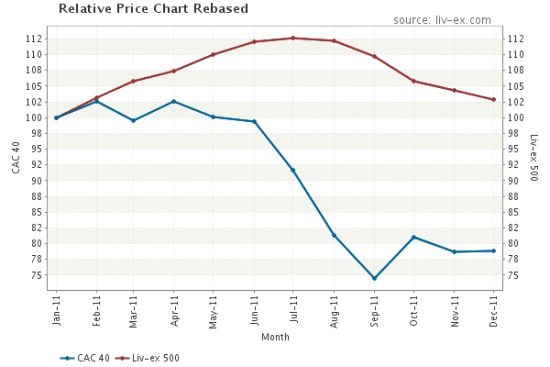 comment investir vin