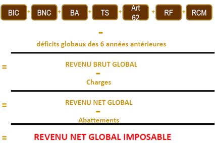 Réduction d'impôt  Le guide complet pour payer moins d’impôts en 2013
